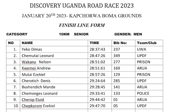 discovery_uganda_top_10_result_list